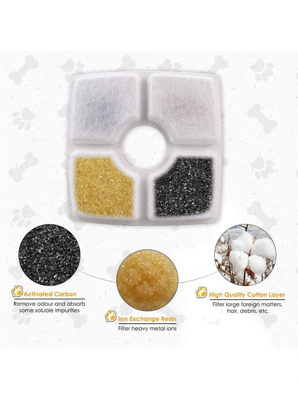 36 x Pet fountain filters